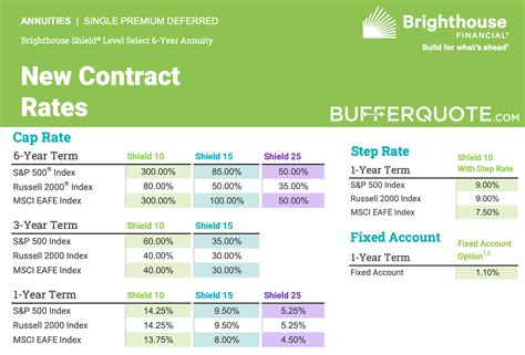 brighthouse annuities